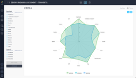 Assessment: Analyze the evolution of skills