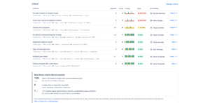 Criteria table with 14-day history and accountable owners