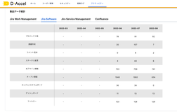 Useful statistic provide you the picture about the activities in your site