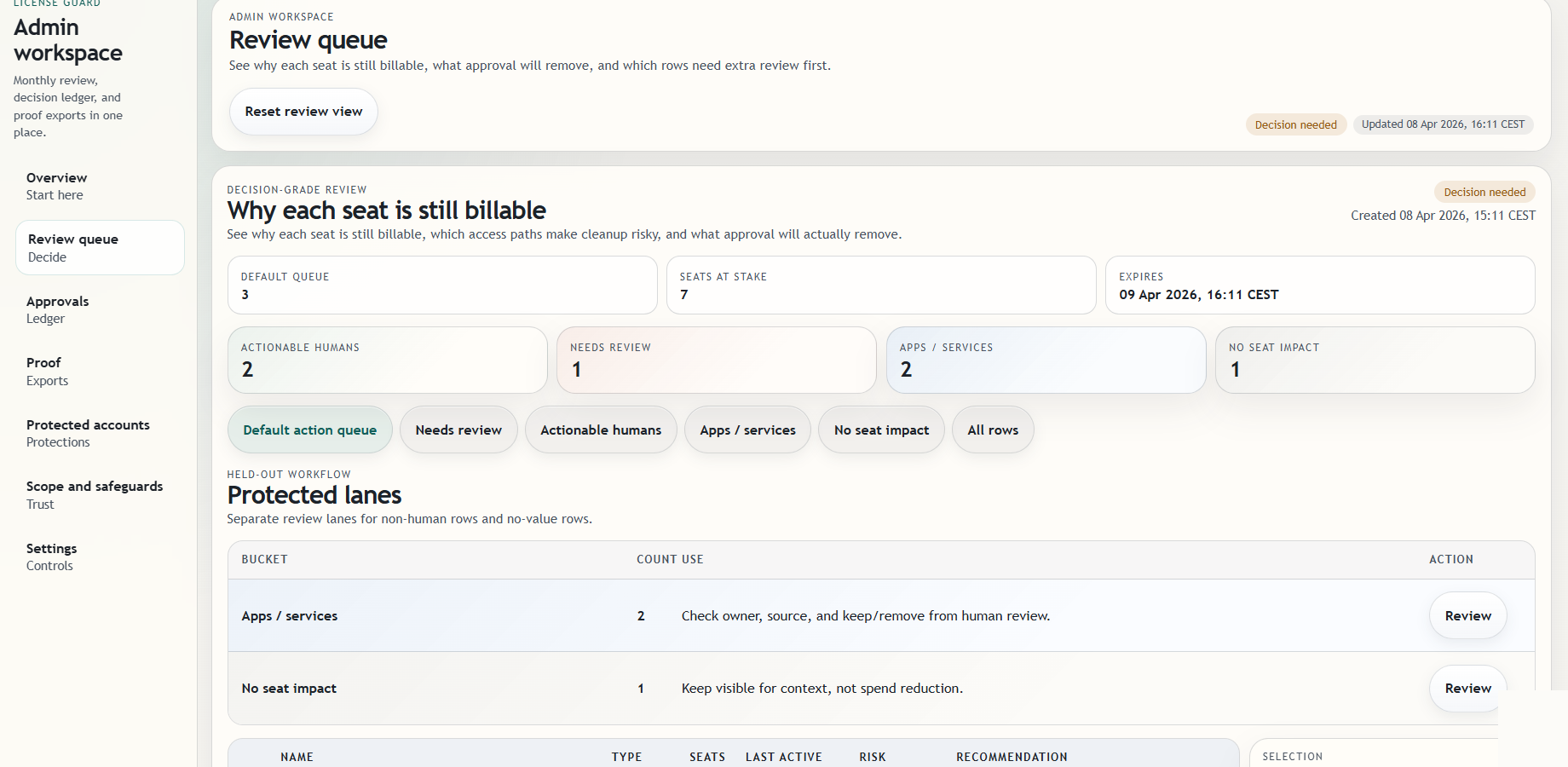 Review a selected user and see which groups and products still keep the seat billable.