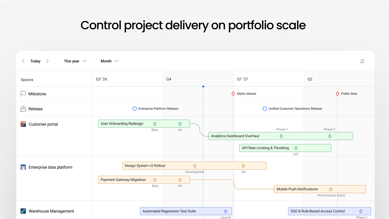Build a visual Jira portfolio management roadmap to get an overview of how all your projects are progressing. Manage releases and highlight key dates with milestones to check whether your work is on schedule.