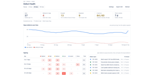 Defect Health for one project: headline numbers, trend and ageing