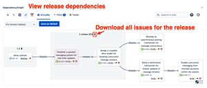 View release dependencies