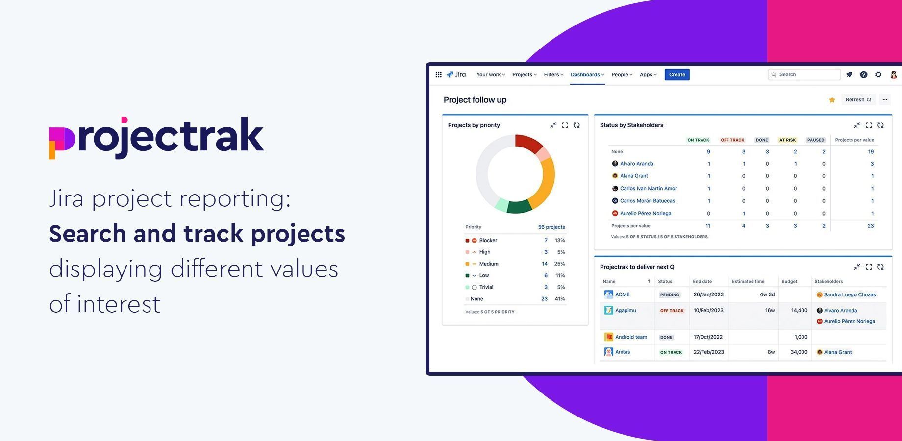 Jira project reporting: Search, track project progress, and interact with the data by displaying in dashboards different and specific project properties of interest using project gadgets.