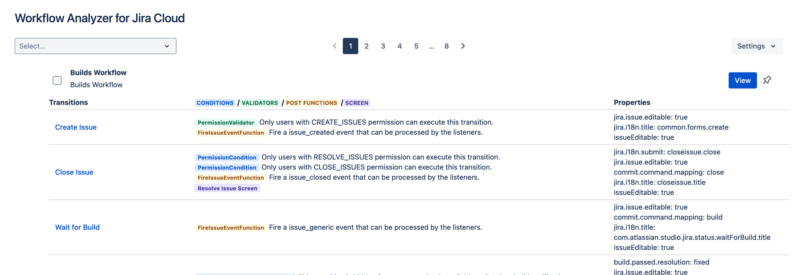 ​A single comprehensive view for all your workflow configurations.