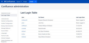 In the administration area you can easily see the information of the longest inactive users, regarding last login date.