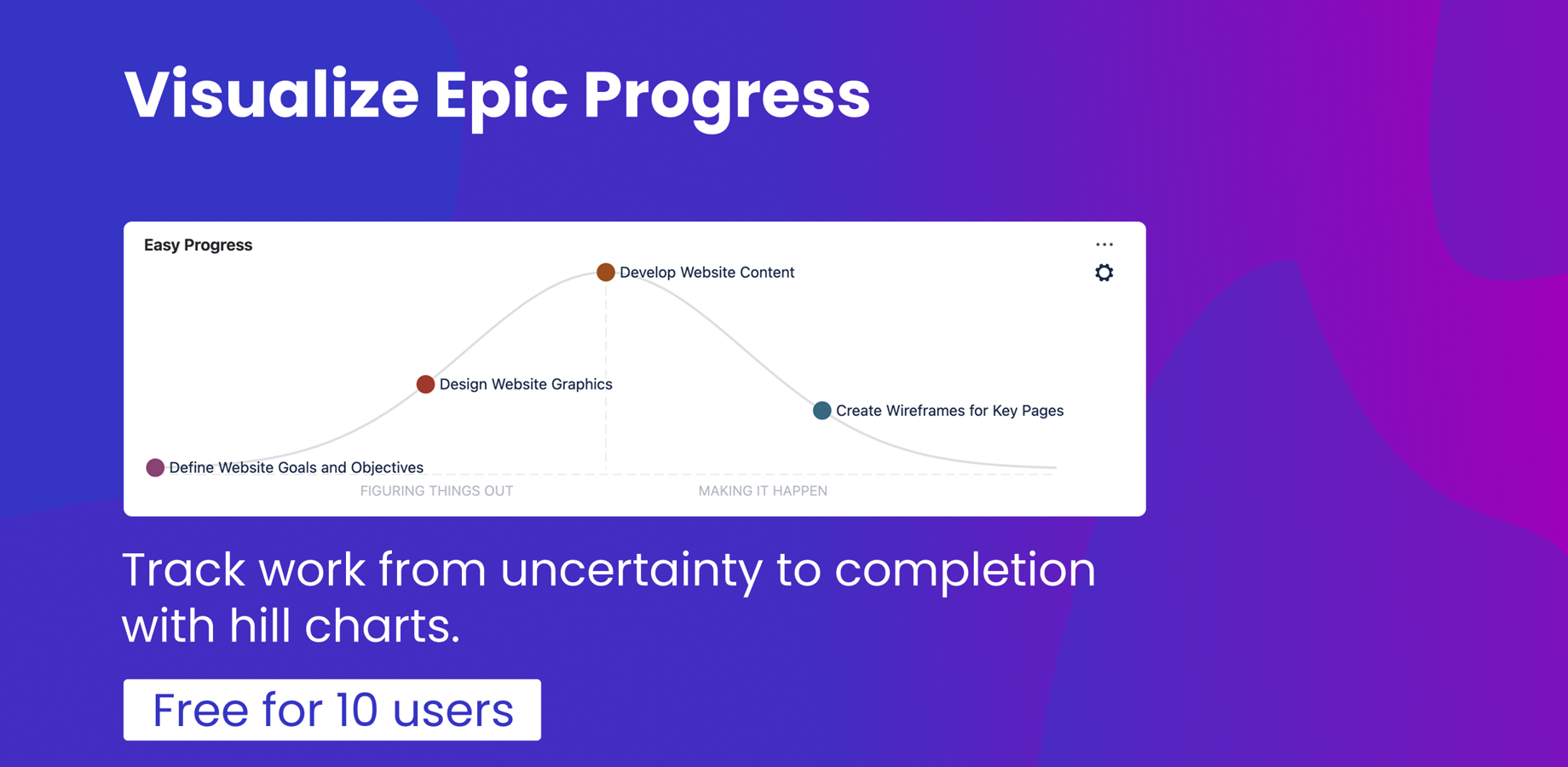 Hill Chart Progress Visualisation