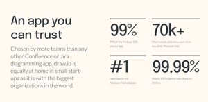 Trust in draw.io