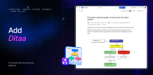 Turn simple text into structured diagrams