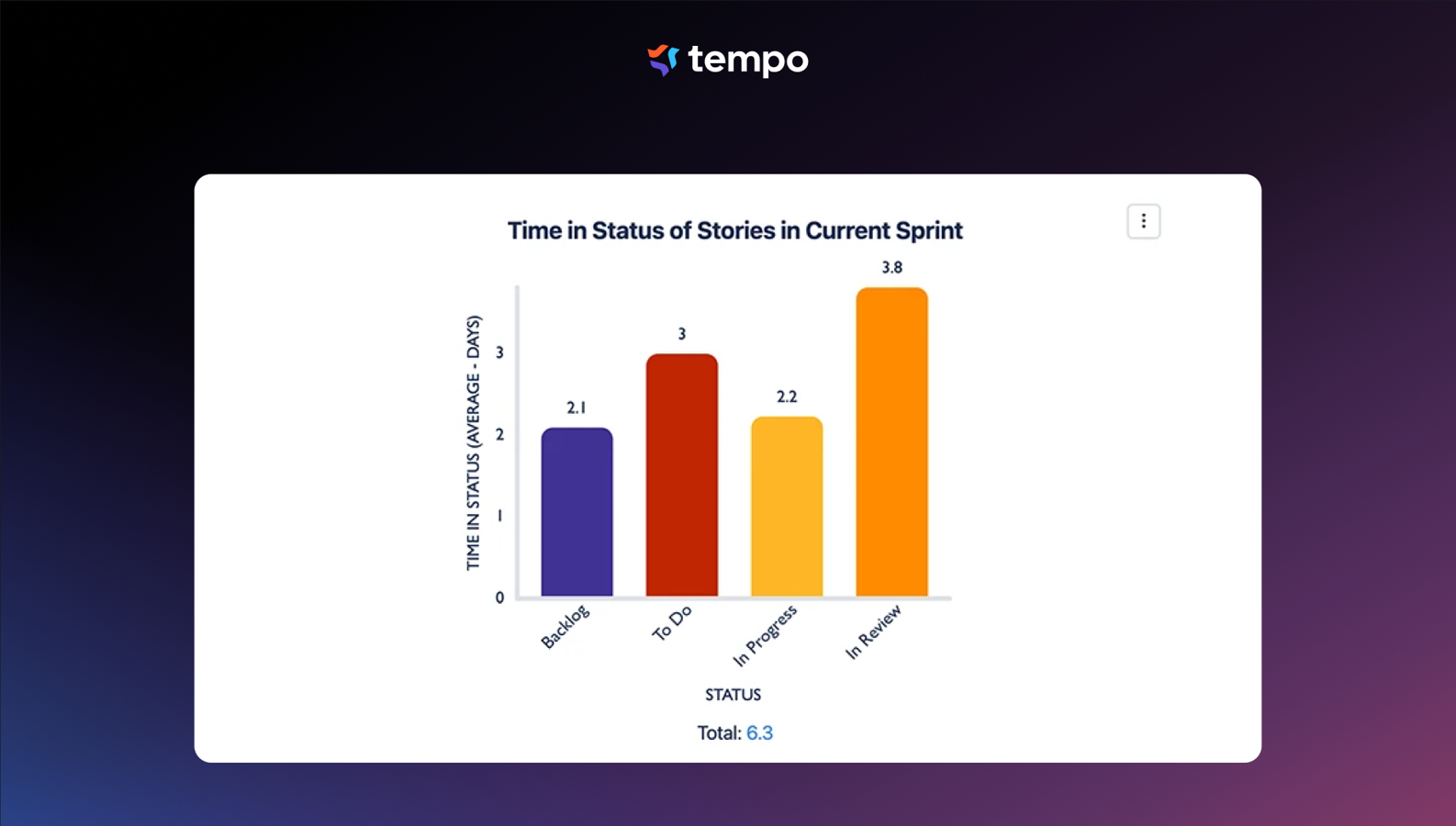 Visualize Time in Status on your Confluence page