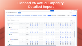 Planned Versus Actual Capacity Detailed Report : Capacity report, planned vs actual by day