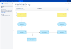 Confluence page with an inserted HoriZZon view.