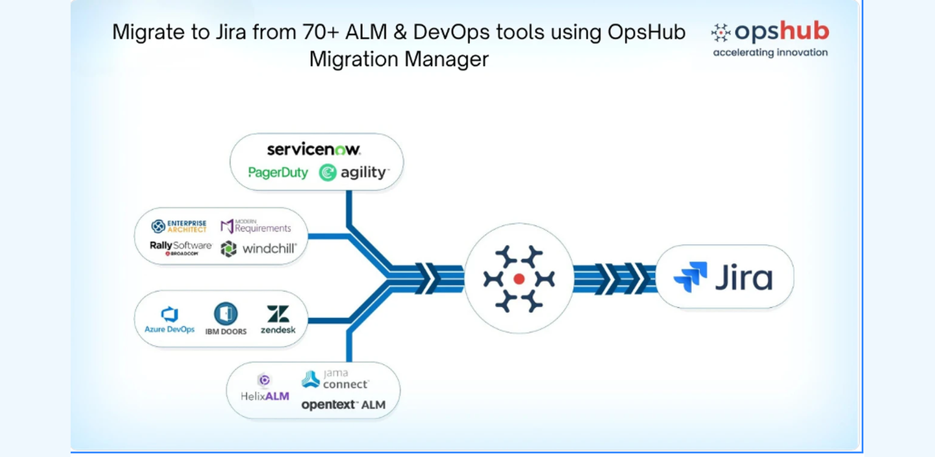 Migrate from Jira DC to Cloud with complete context. Migrate rich data, comments, inline content, links, attachments among others with full data integrity.