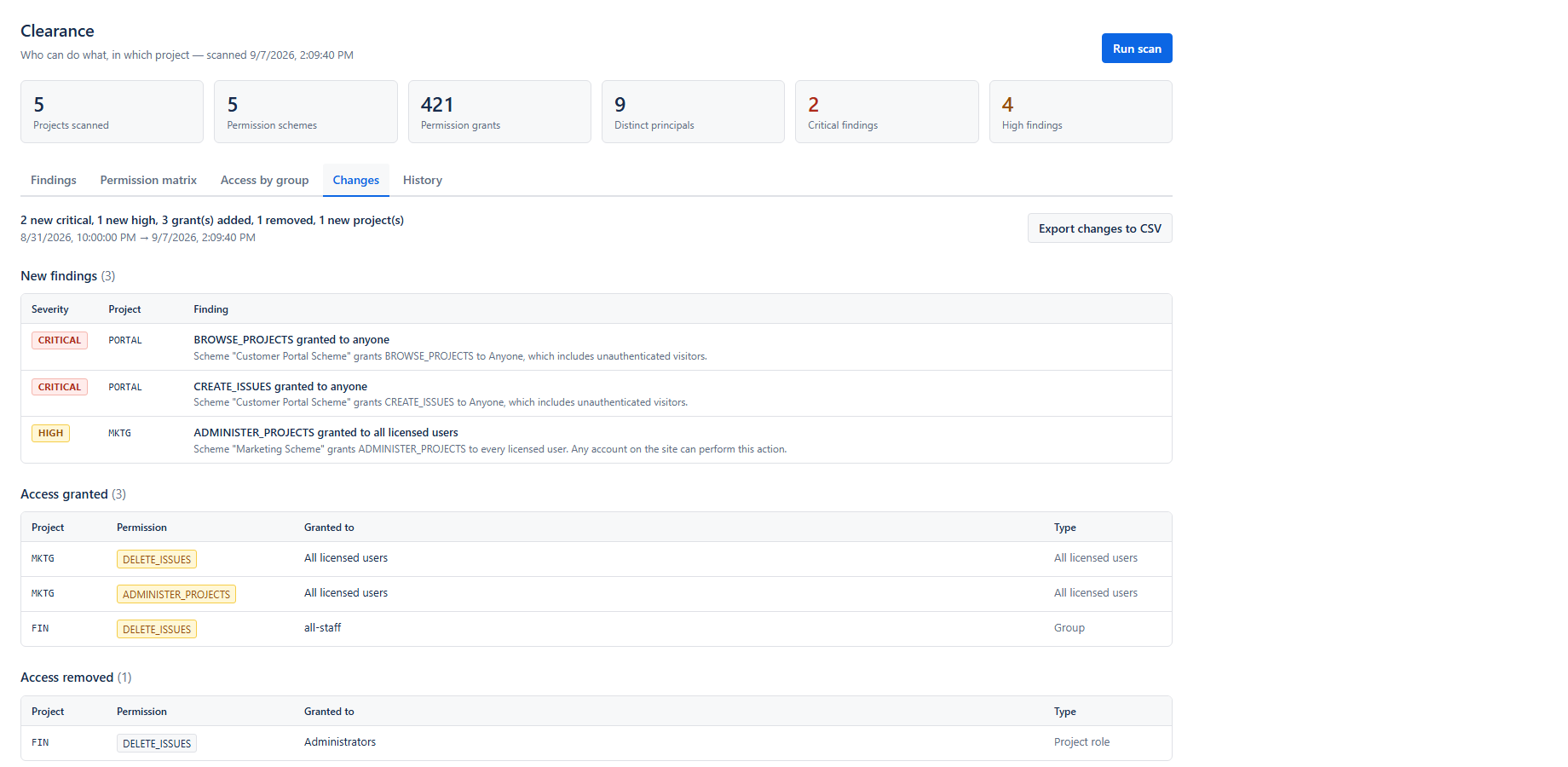 The Changes view, combining snapshot differences with the Jira audit log so access granted and taken back between two scans is still reported, with who changed it.