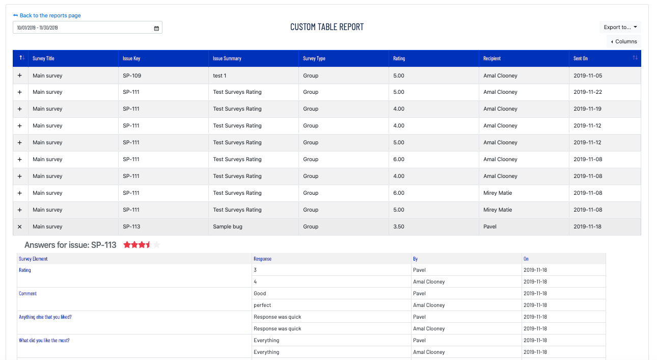 Set up your surveys any way you want - customize and brand them, add corporate style, define survey rules, specify projects for a survey, limit access to survey feedback, export survey data.