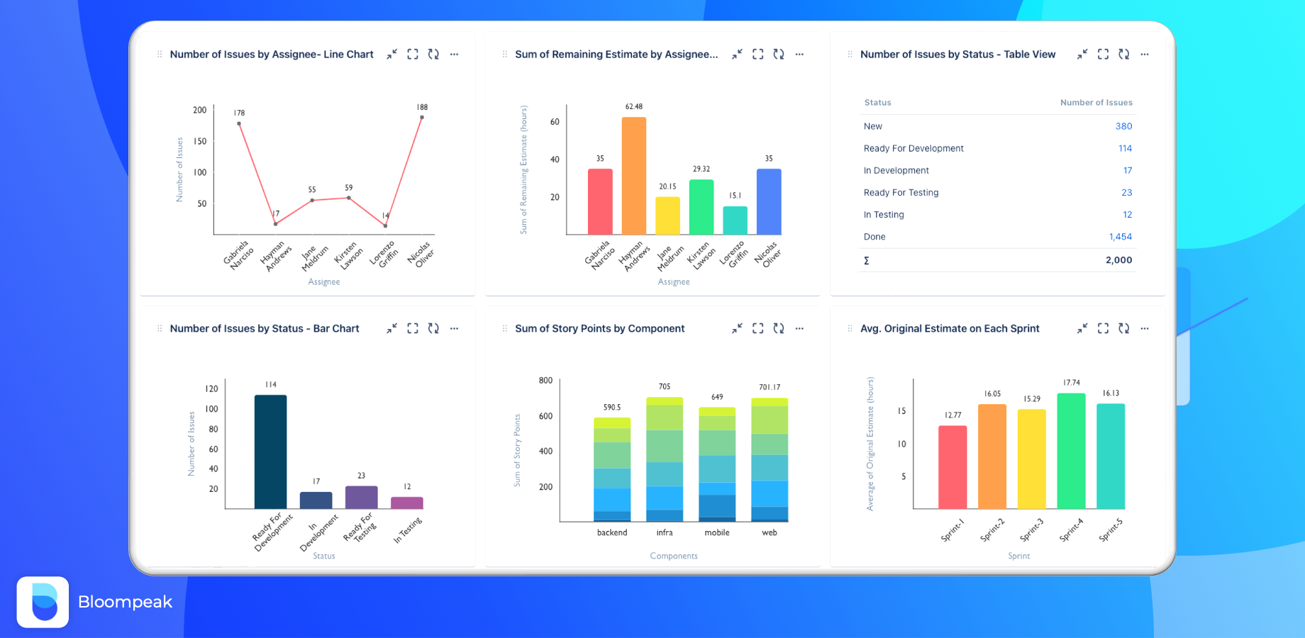 Flexible, Colorful, Custom Charts and Table Views