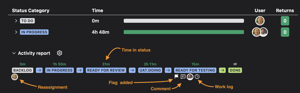 Show time in status, impediments, work logs, and comments on the single timeline