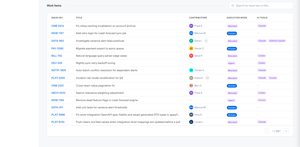 Click any issue and see every human contributor, every AI tool involved, and the compute cost in one read-only panel, answering "who and what actually built this" without leaving the reporting view.
