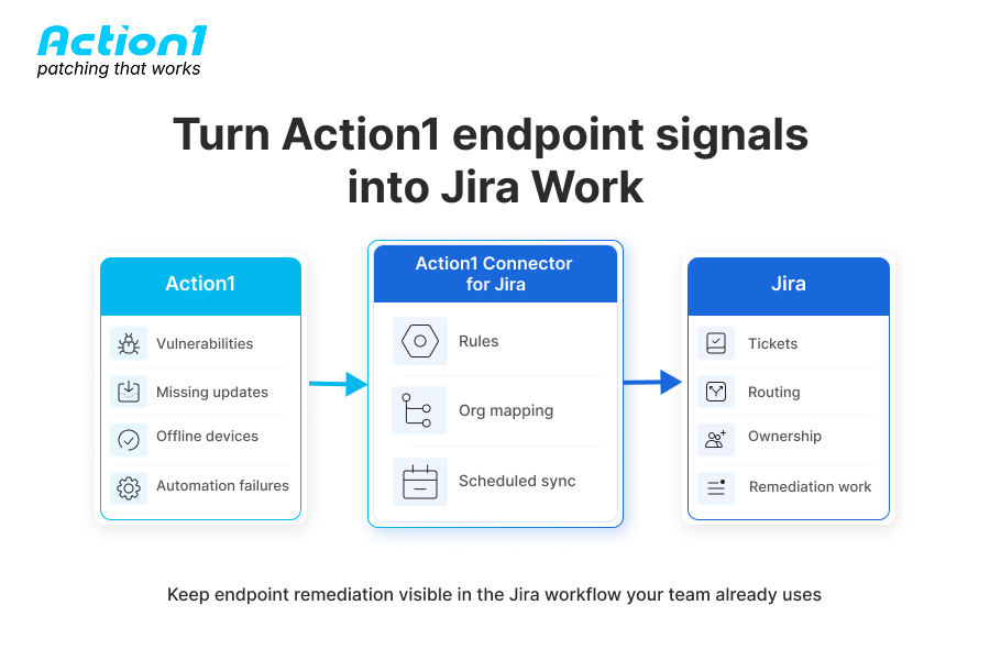 Action1 Connector for Jira | Atlassian Marketplace