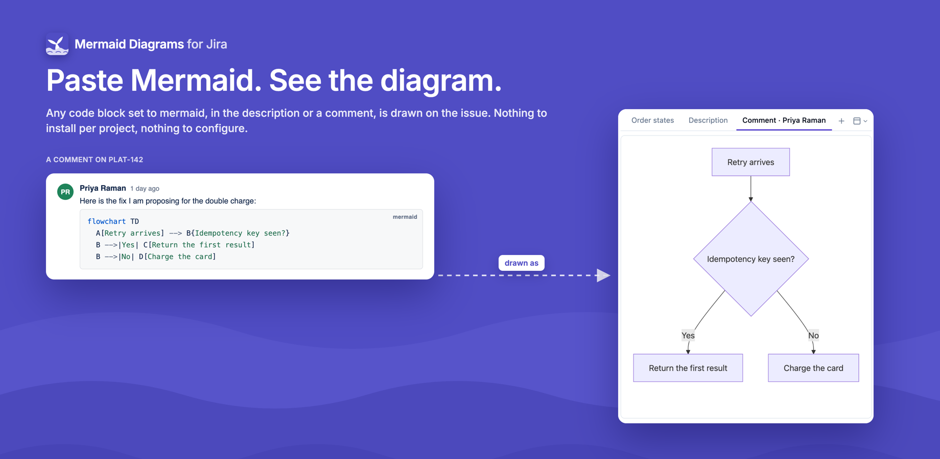 A comment's code block, and the diagram it becomes
