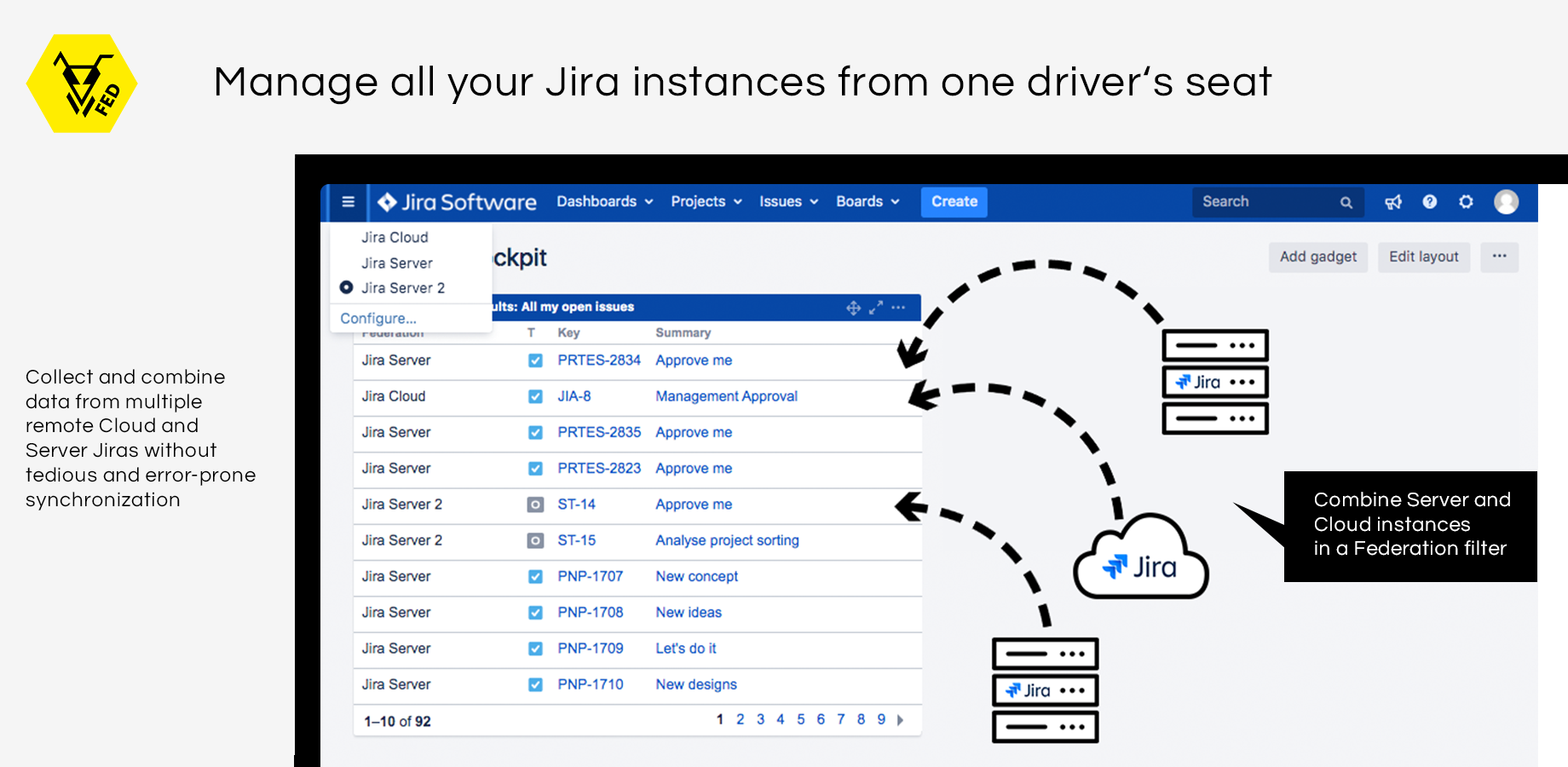 Collect and combine data from multiple remote Cloud and server Jiras without tedious and error-prone synchronization