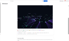 Live-time visualisation of dependencies & cross-team scans