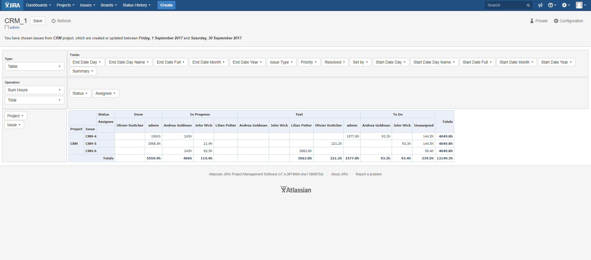 High user configurable viewers to analyze statuses