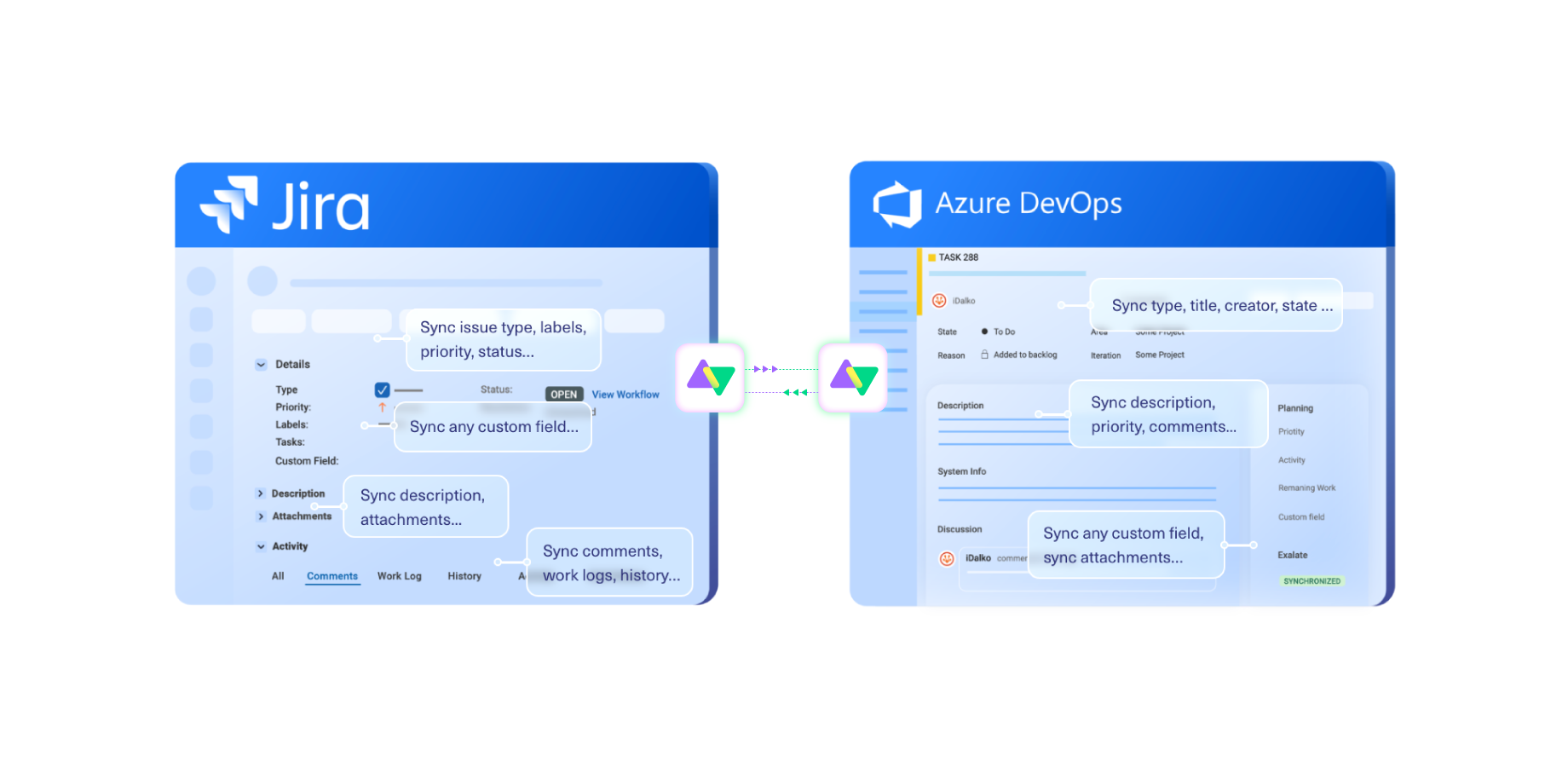 Supported fields for Jira & Azure DevOps integration