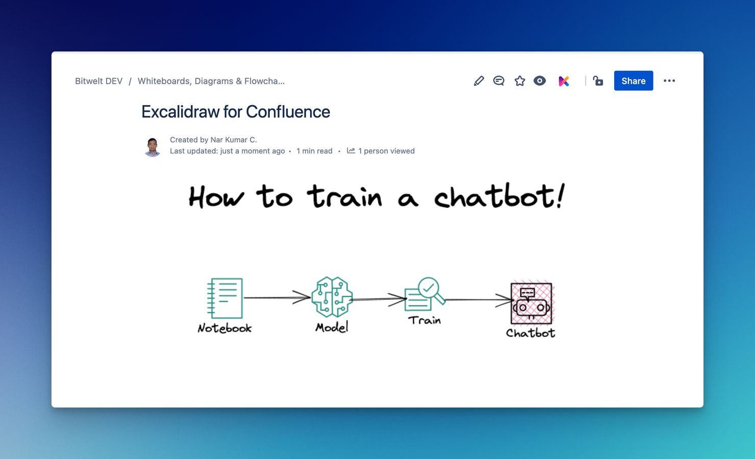 Draw diagrams using Excalidraw whiteboard canvas in Confluence