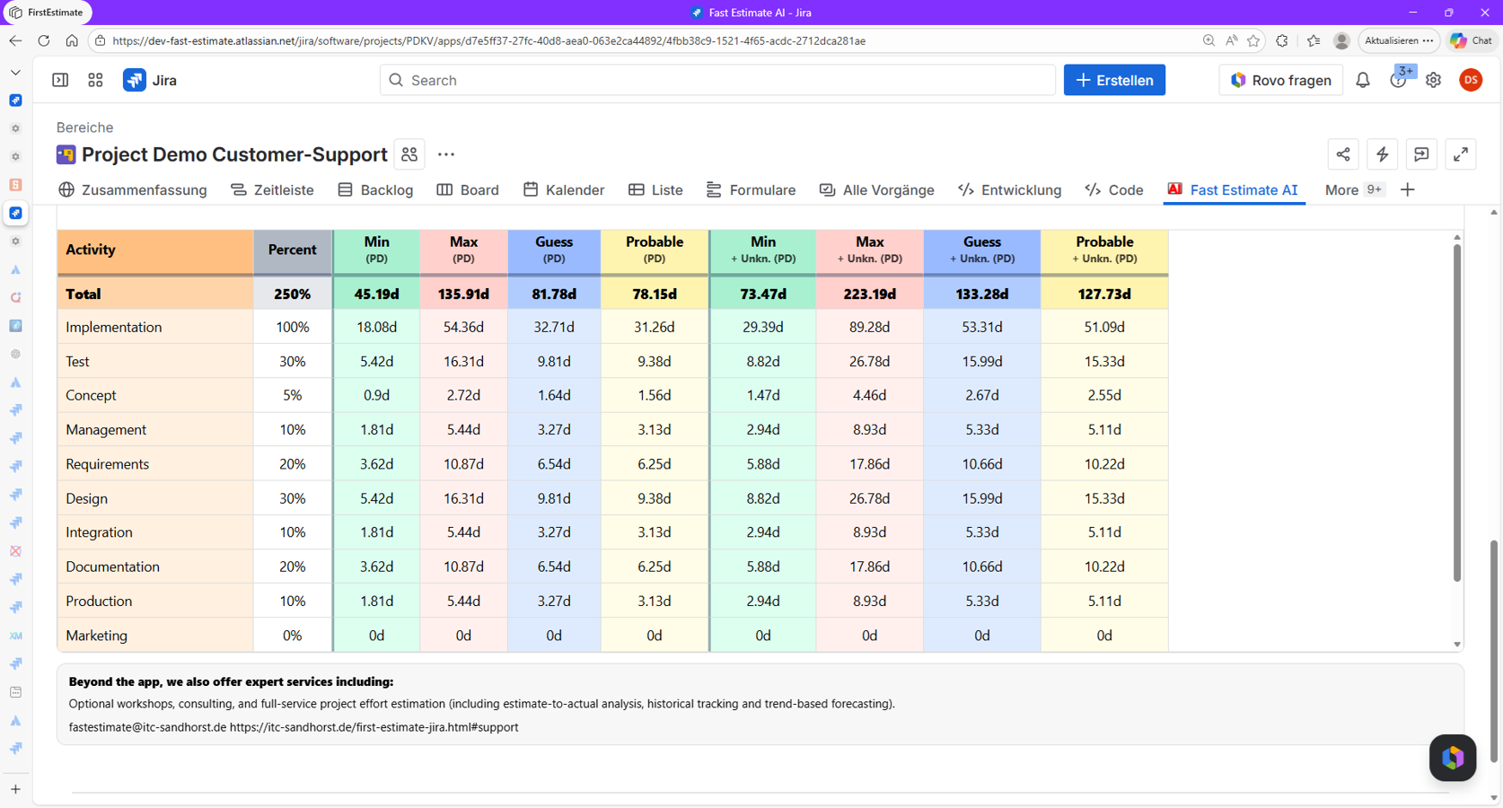 Project effort estimation of the whole project