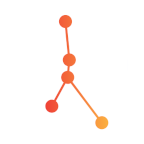 Tribo - A board for Scaled Agile teams