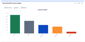 Bar Charts (vertical)