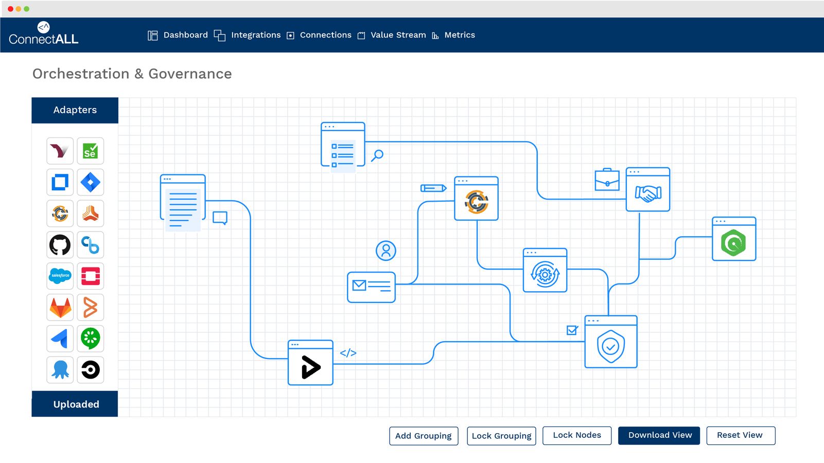 DevOps Metrics