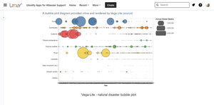 A bubble plot diagram provided inline and rendered by Vega-Lite