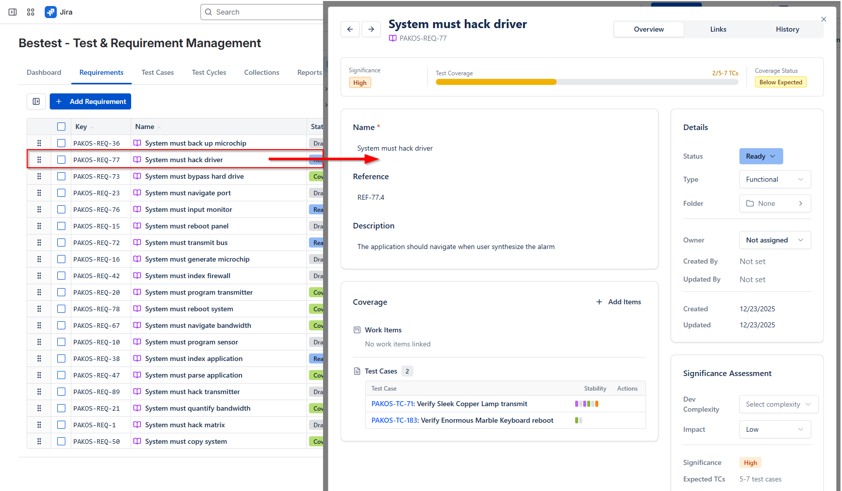 Requirements covered with test cases