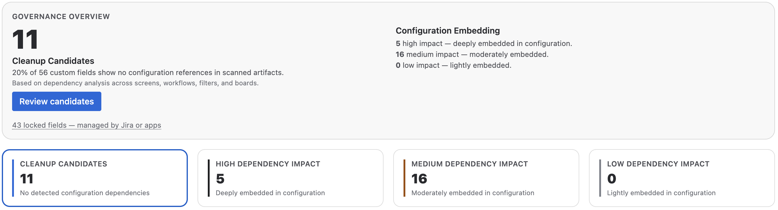 Instant visibility into Jira custom field sprawl and configuration risk