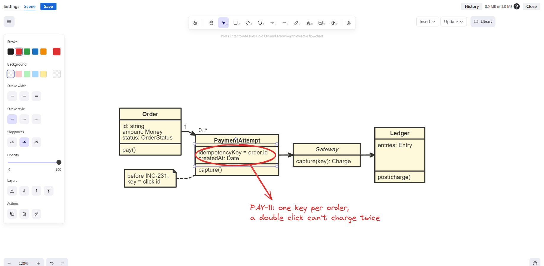 Review comments drawn straight onto the UML.