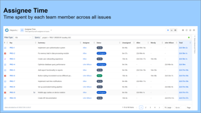 Workload balancing and team performance analysis