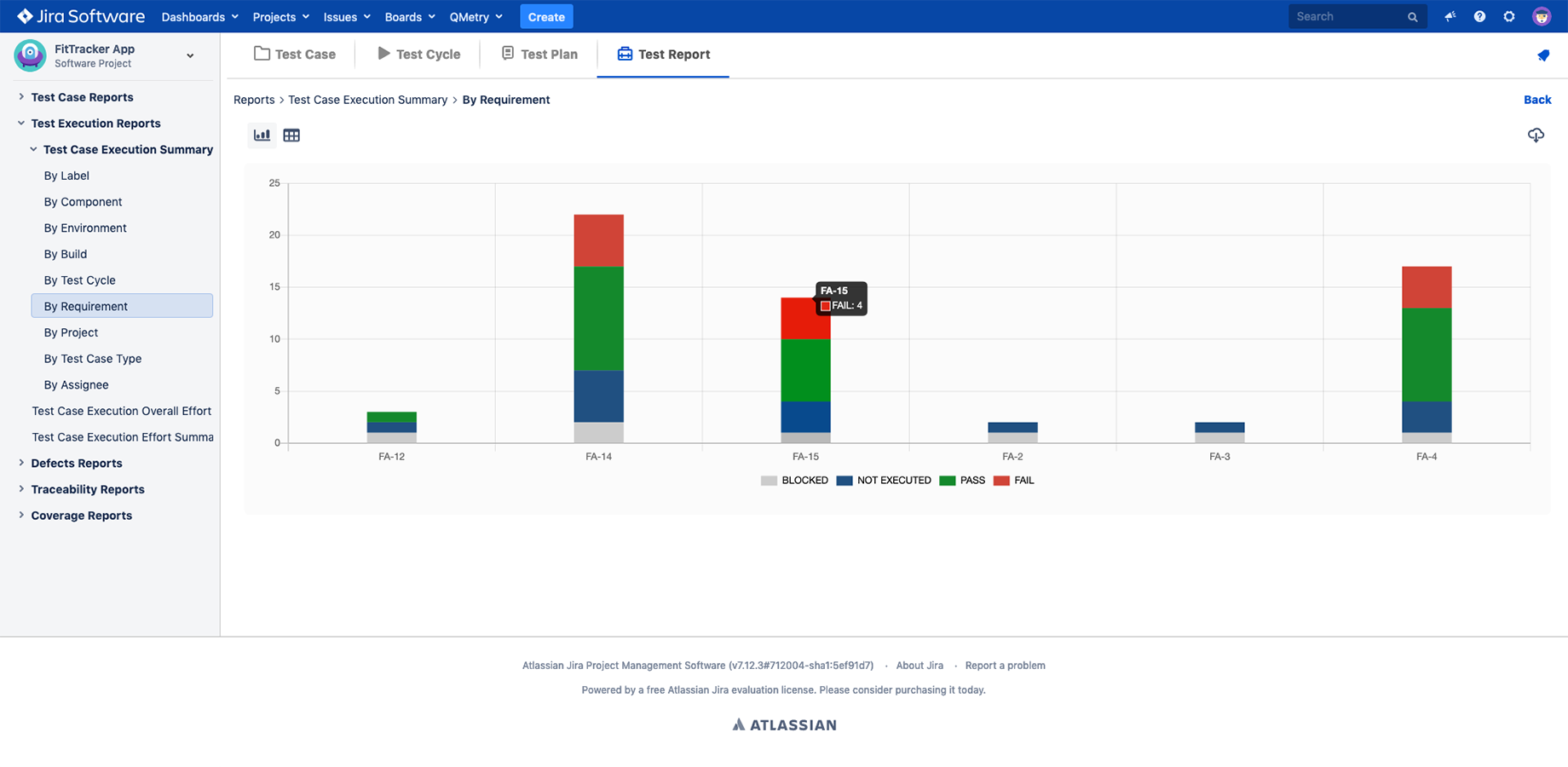 Make informed decisions using Coverage Analytics, Test Run Reports and Traceability reports. Enables critical quality decisions using the powerful analytics and granular, cross-project reporting and dashboard gadgets.