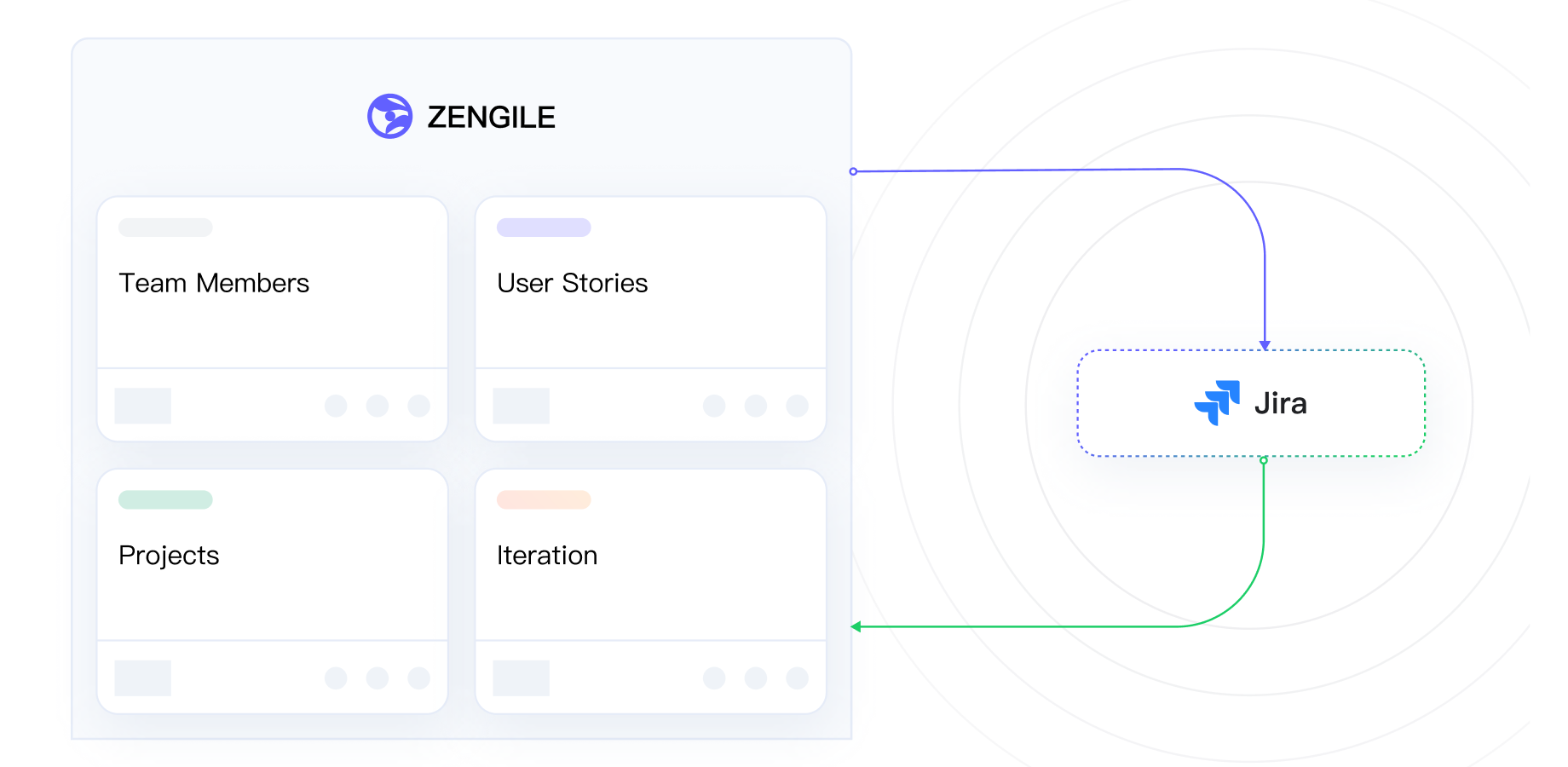 Visual Kanban for easy collaboration