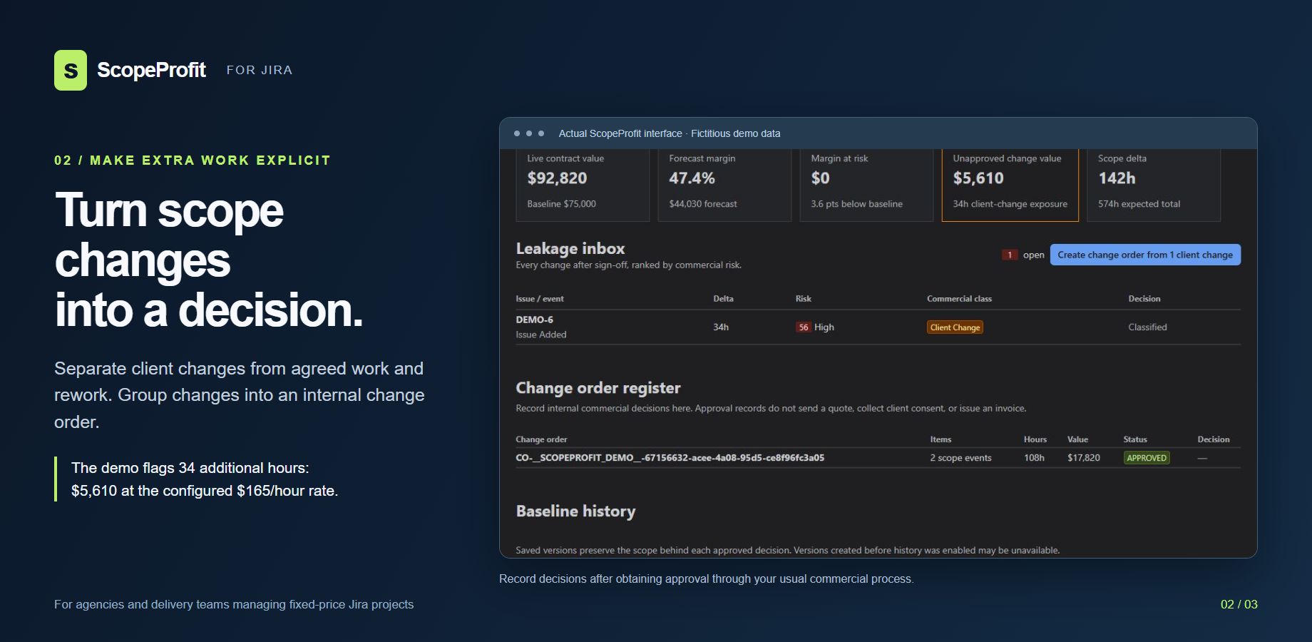 Fictitious demo: 34 additional hours at $165/hour represent $5,610 of proposed change value. Internal approvals do not obtain client consent or issue invoices.