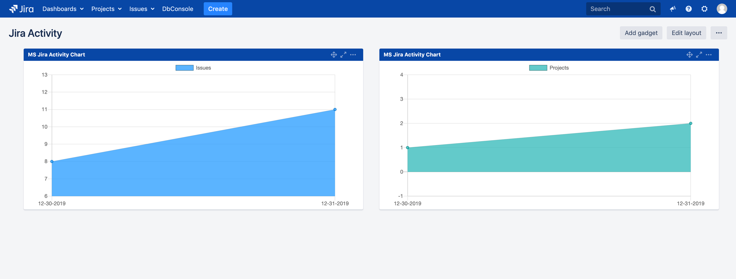 Gadgets for Jira Admins