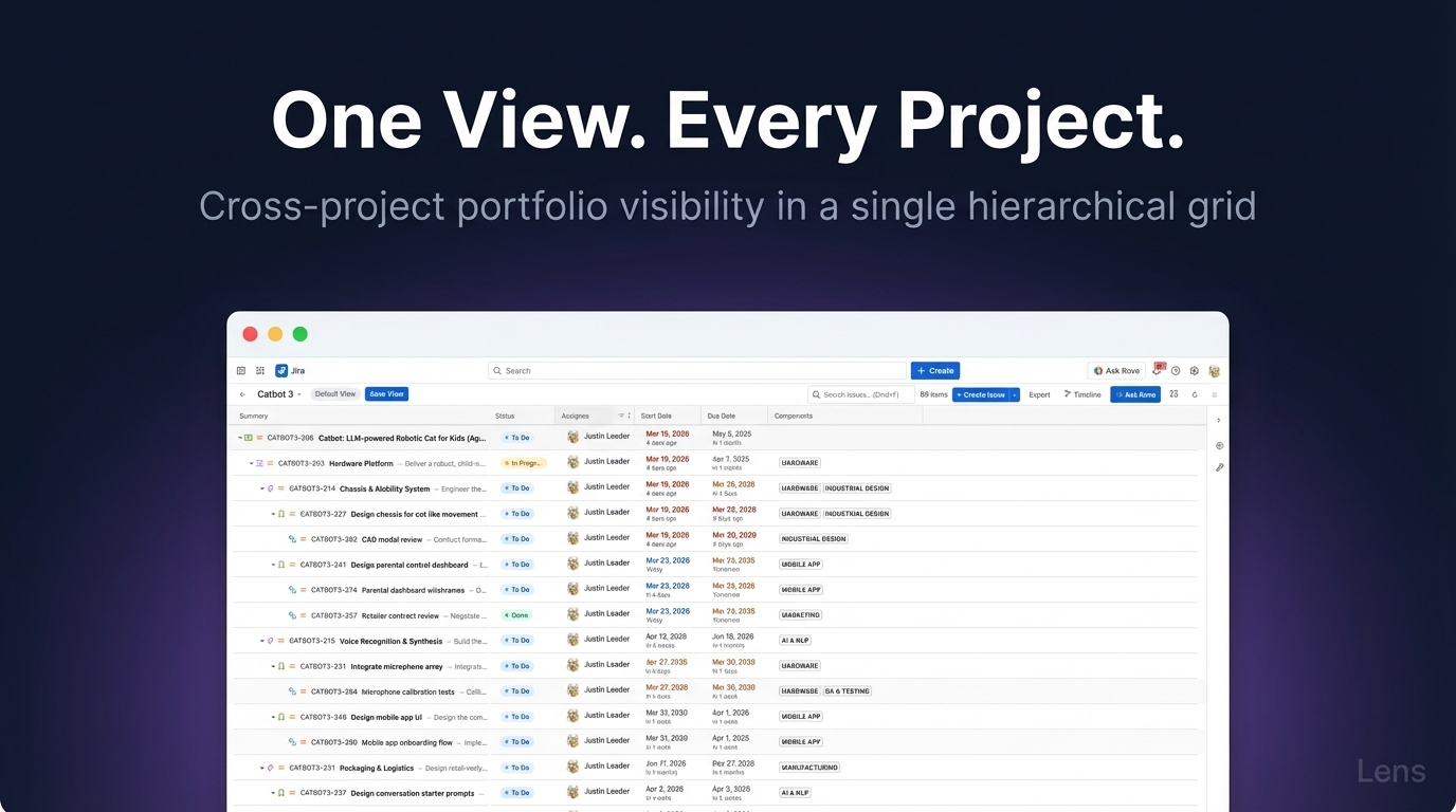 Sort, group, inline edit your issues!
