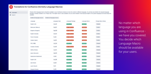 No matter which language you are using in Confluence - we have you covered. You decide which Language Macro should be available for your users.