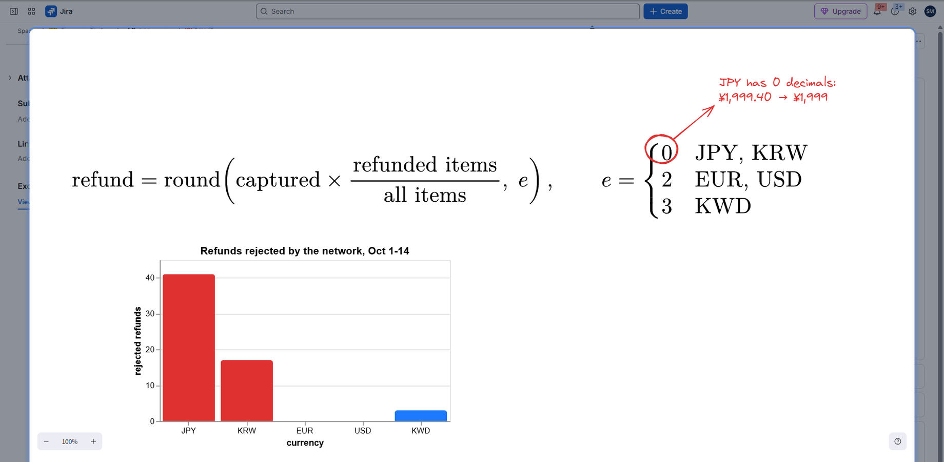 Formula and chart in one whiteboard, on the issue they explain.