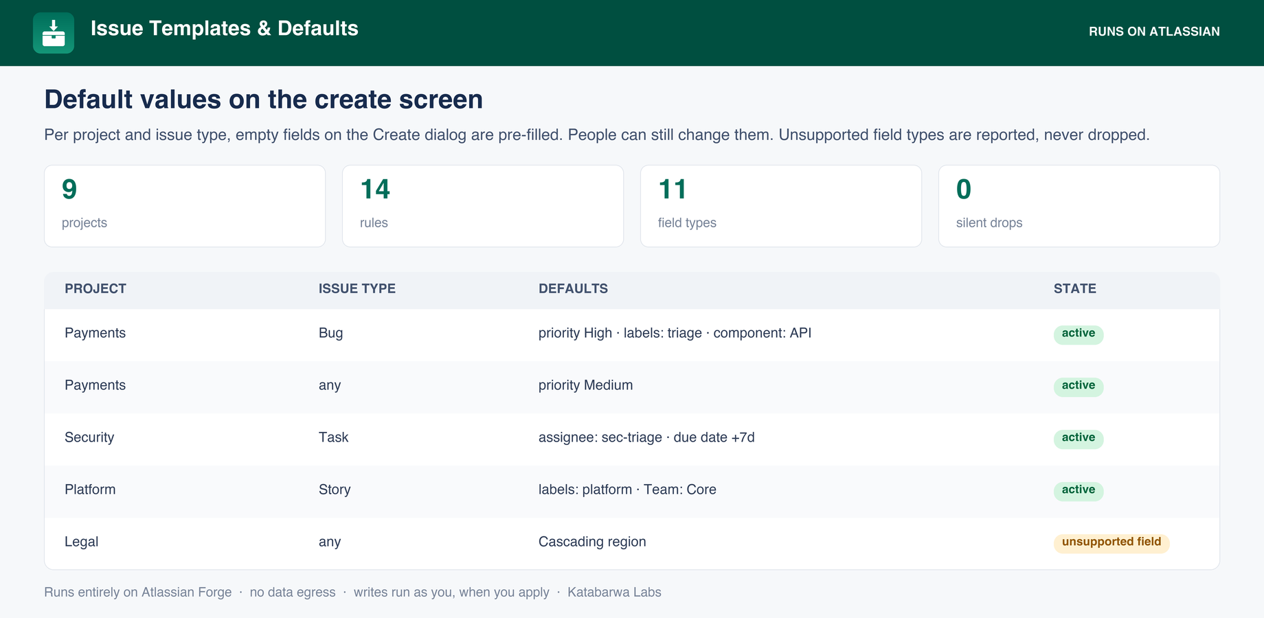 Create-screen default rules per project and issue type, including a flagged unsupported field.