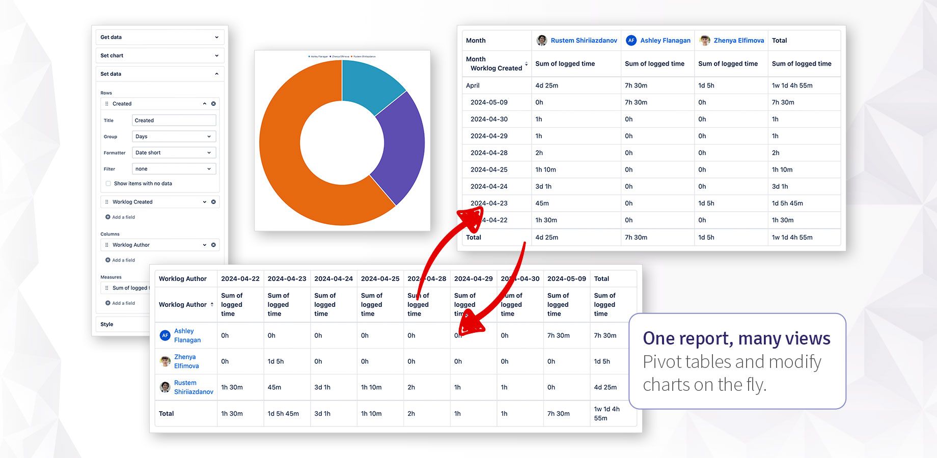 Combine Jira issue data in (literally) a million ways to build the exact report you need. Compare multiple metrics and create a powerful aggregation of real-time information. Pivot tables and modify charts on the fly.