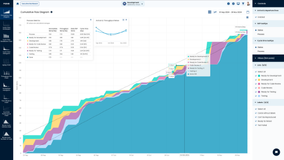 Cumulative Flow Diagram for Jira
