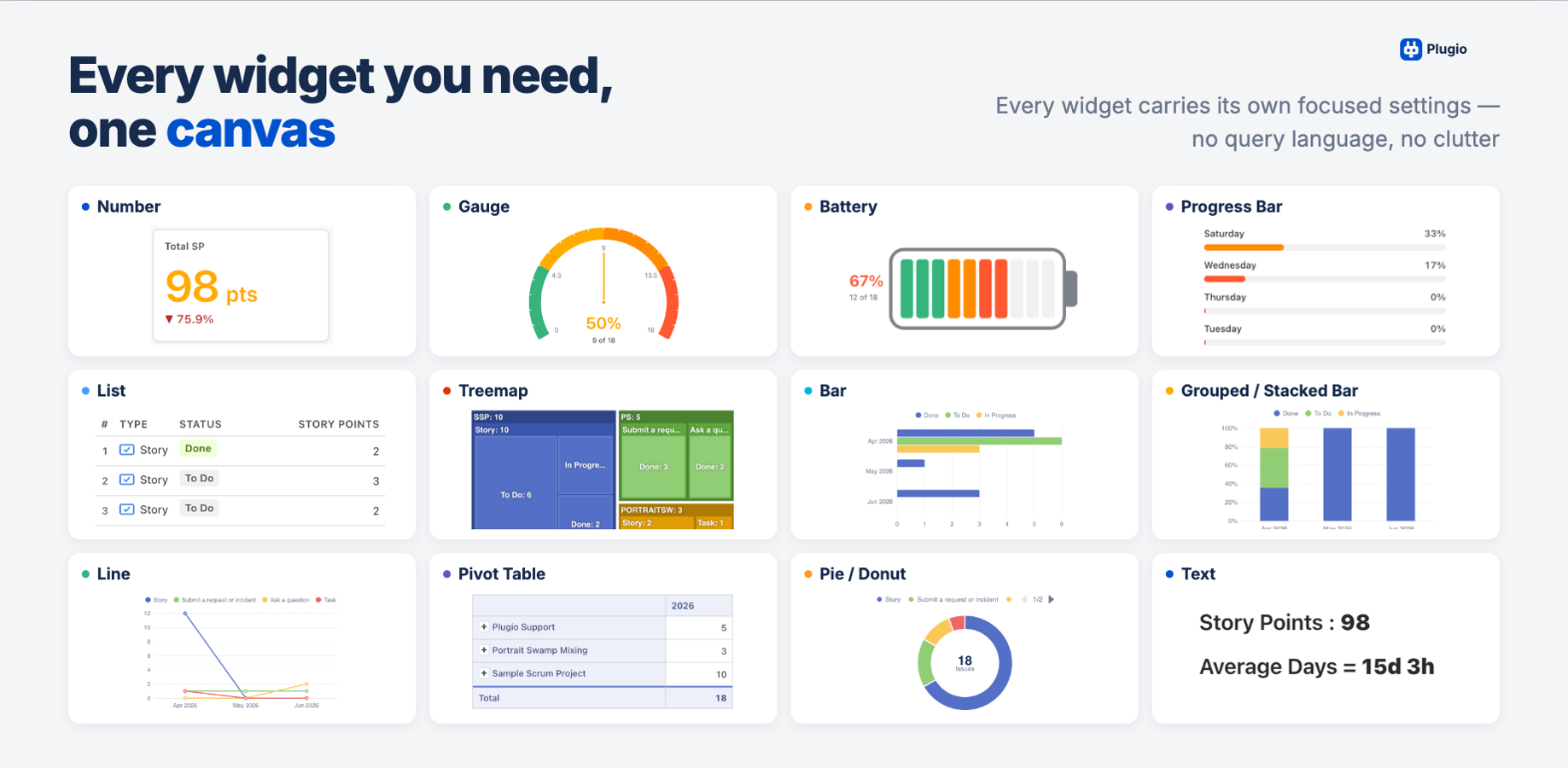 Plugio Suite Free - Dashboards, Charts & Reports for Jira | Atlassian ...