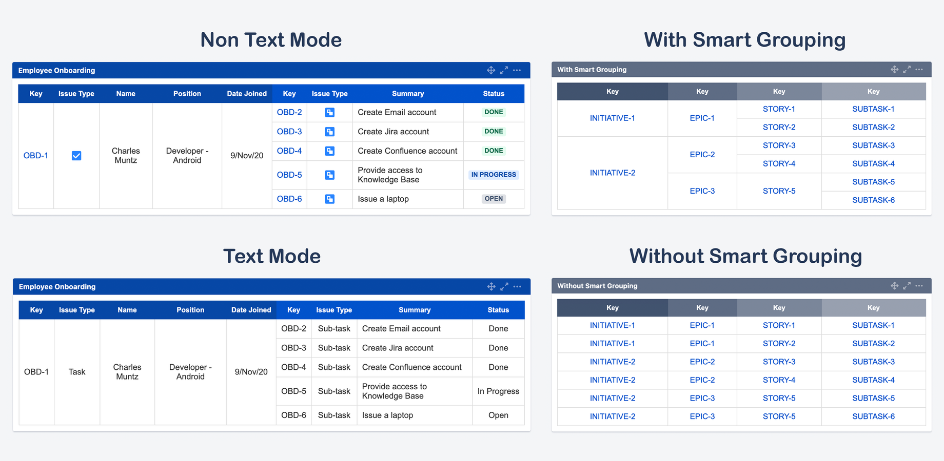 Choose between text mode and non text mode, merge cells across rows with identical values using smart grouping.
For non text mode, values such as issue keys renders as links, values such as status renders as graphics.
